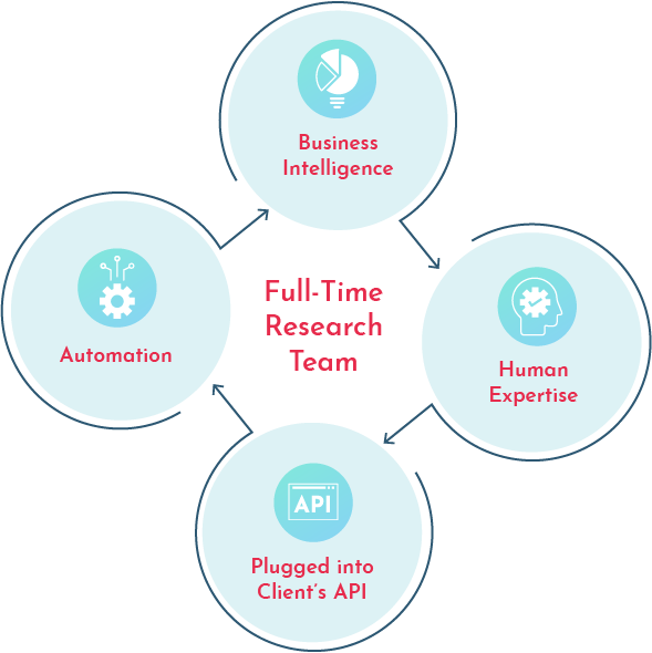 Data Partners - Full time research team Data Partners to top research companies