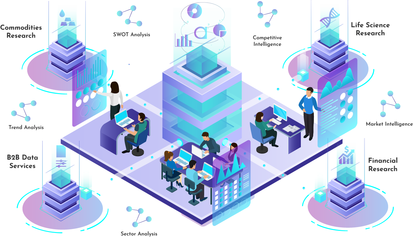 360° B2B Data support
